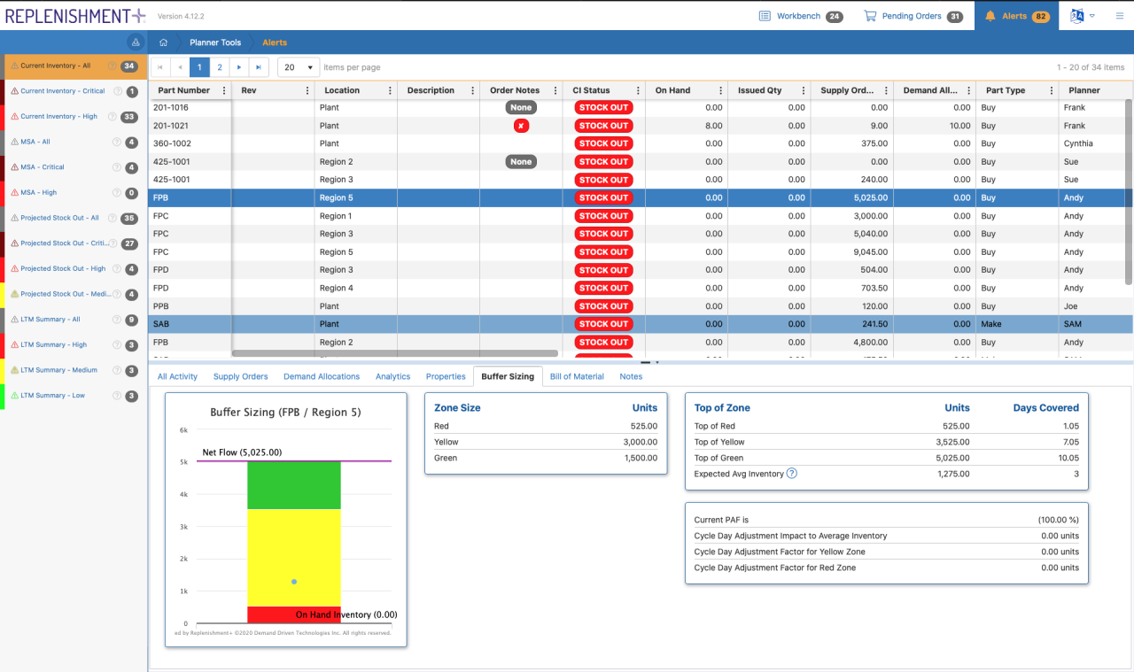 Replenishment Program Replenishment Program