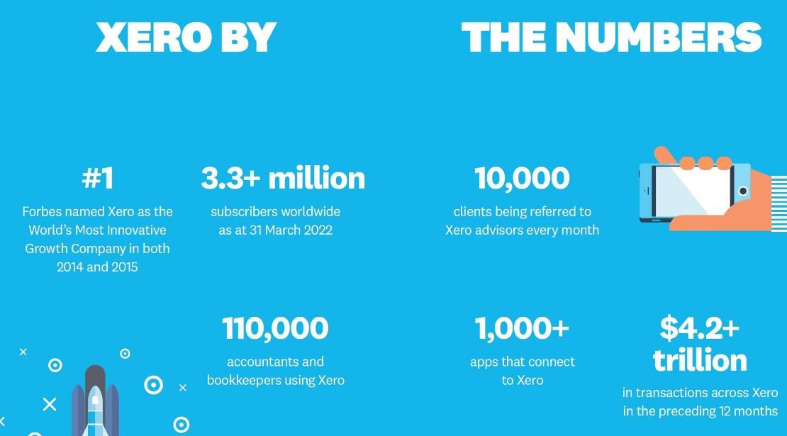 Why Xero and how it will benefit your organization