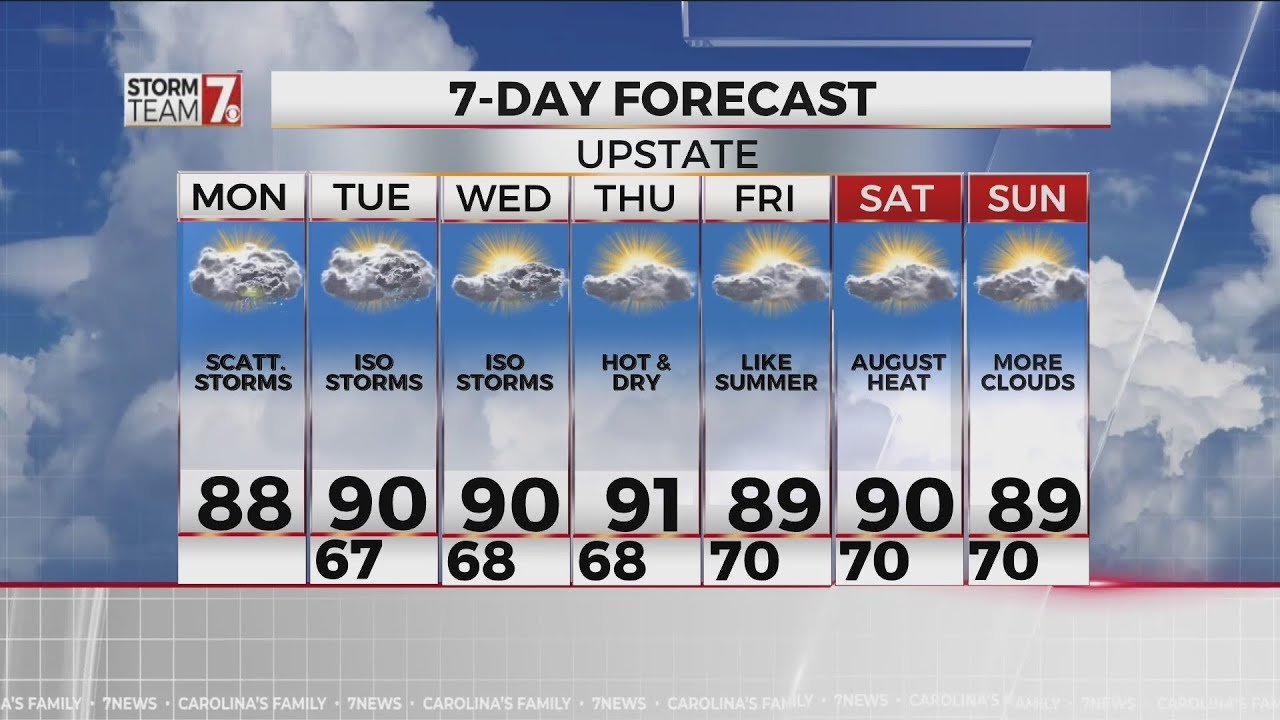 Weather Forcast Today Factory Sale | emergencydentistry.com