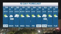 Weather gadget for website elevate your online presence