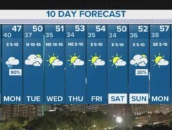 Weather gadget for website elevate your online presence