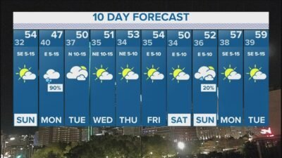 DFW Weather: Your 10-day forecast for North Texas - YouTube
