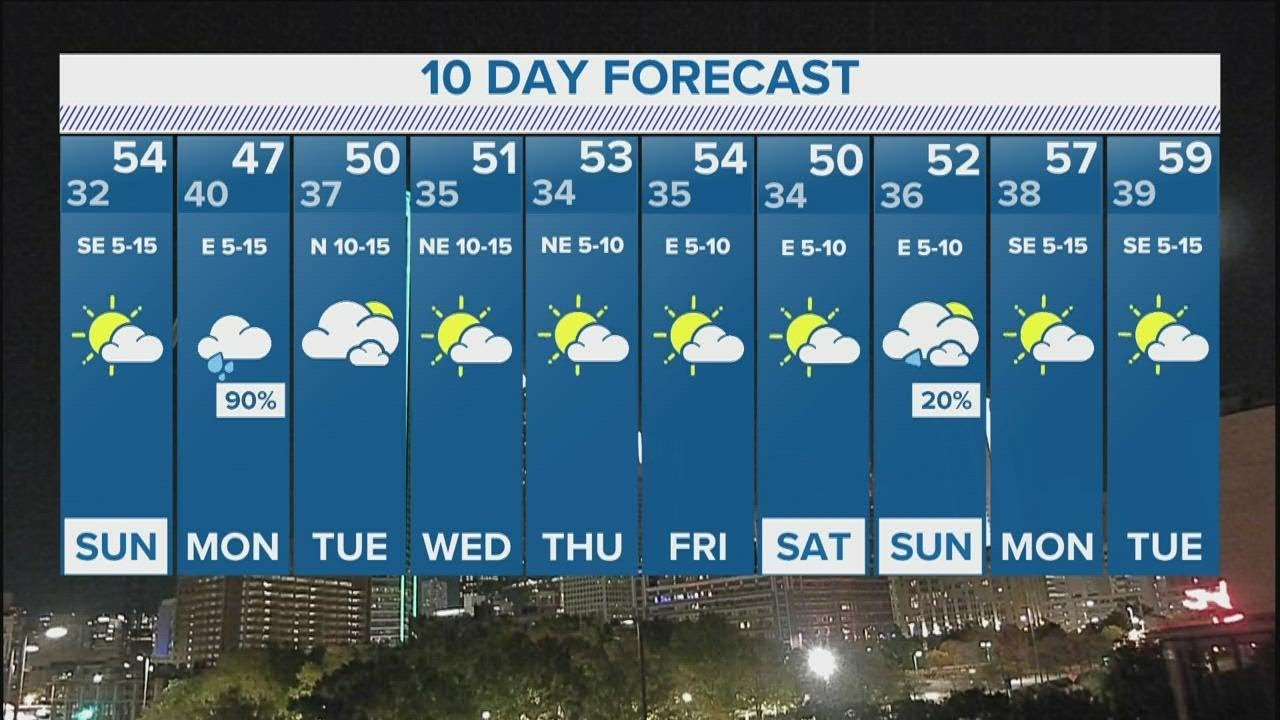 DFW Weather: Your 10-day forecast for North Texas - YouTube